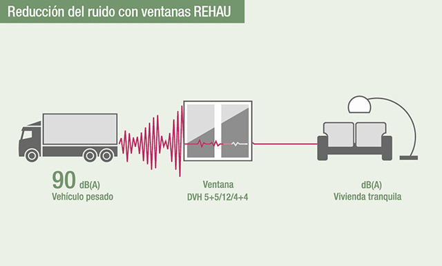eficiencia acústica